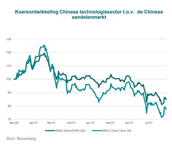 Chart-of-the-week-Groeipotentie-Chinese-technologie-blijft-intact-afb.png