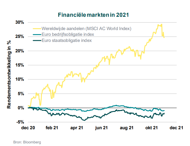 Chart-of-the-week-Beurs.png