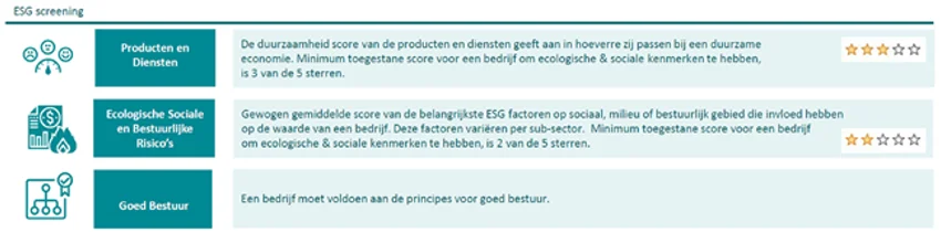 ESG-kenmerken